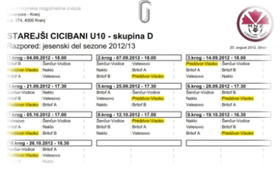 Razpored: STAREJŠI CICIBANI U10 - skupina D